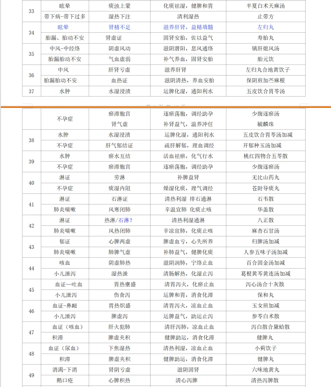 2026-技能真题57|中医助理近5年技能第一站考题回顾 第8张
