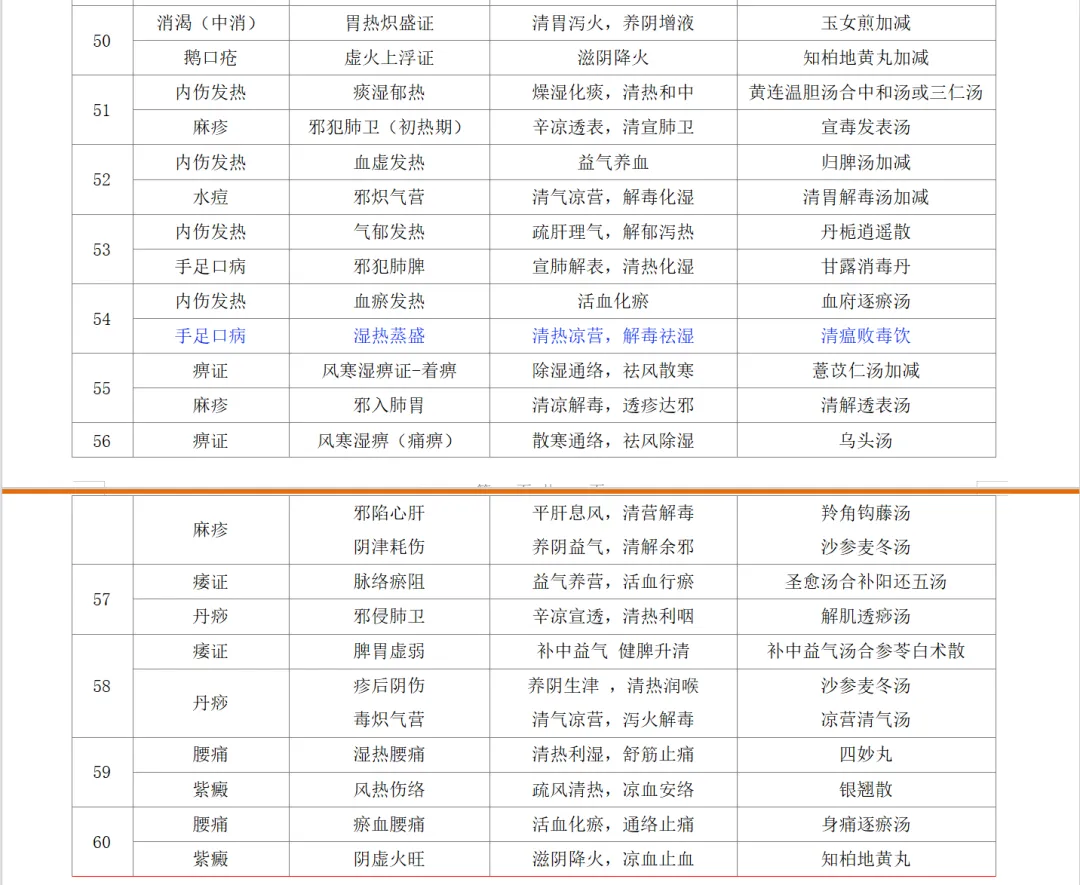 2026-技能真题57|中医助理近5年技能第一站考题回顾 第9张