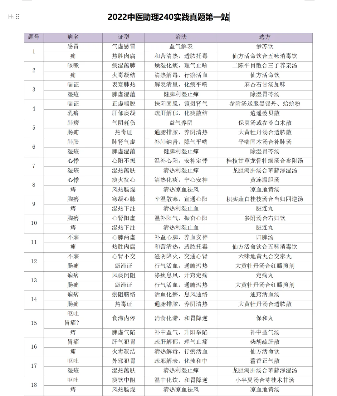 2026-技能真题57|中医助理近5年技能第一站考题回顾 第10张