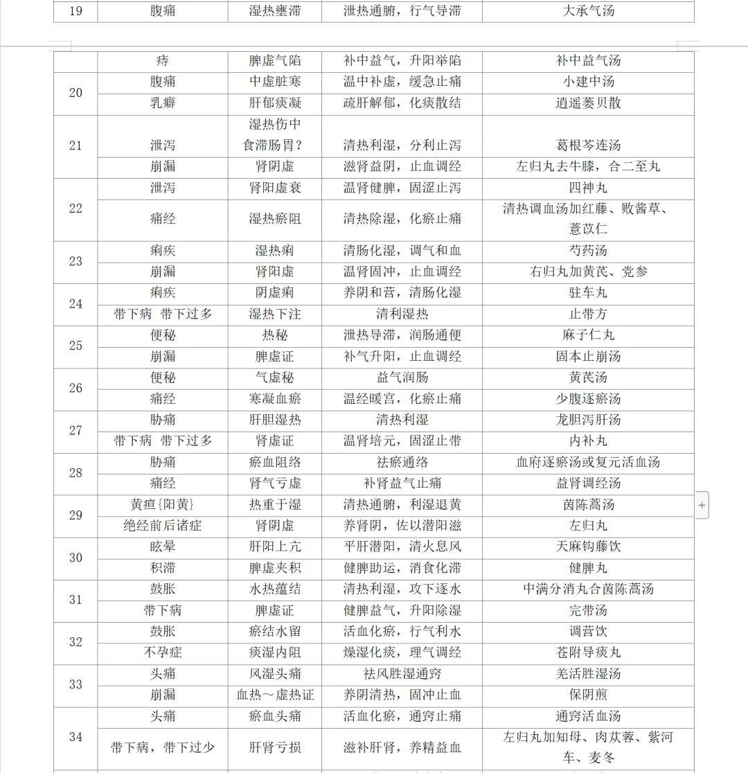 2026-技能真题57|中医助理近5年技能第一站考题回顾 第11张