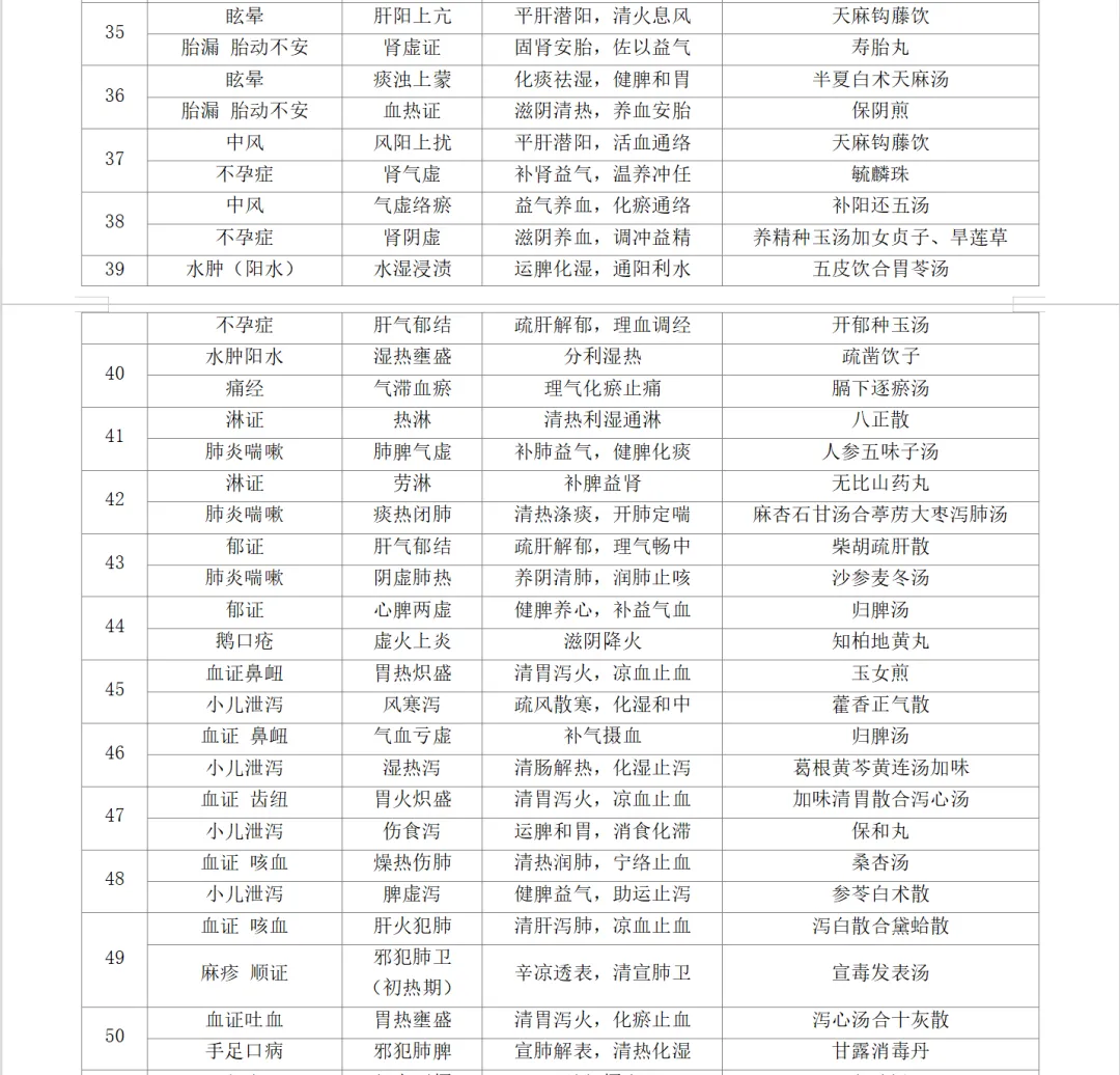 2026-技能真题57|中医助理近5年技能第一站考题回顾 第12张