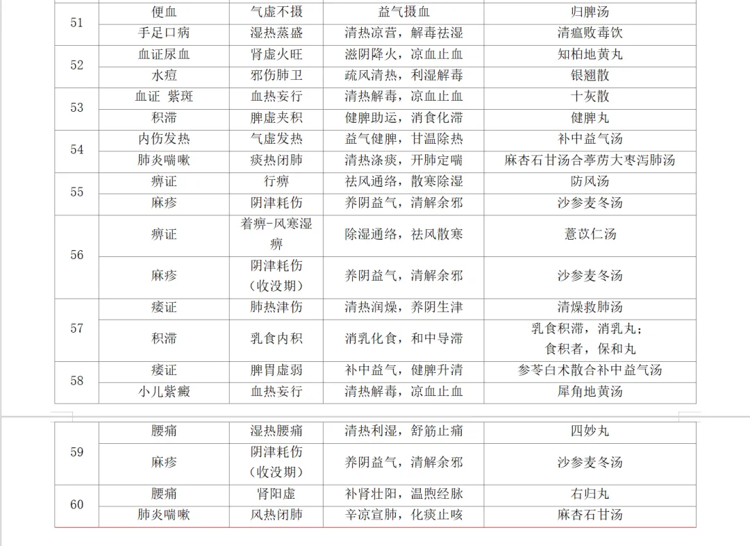 2026-技能真题57|中医助理近5年技能第一站考题回顾 第13张
