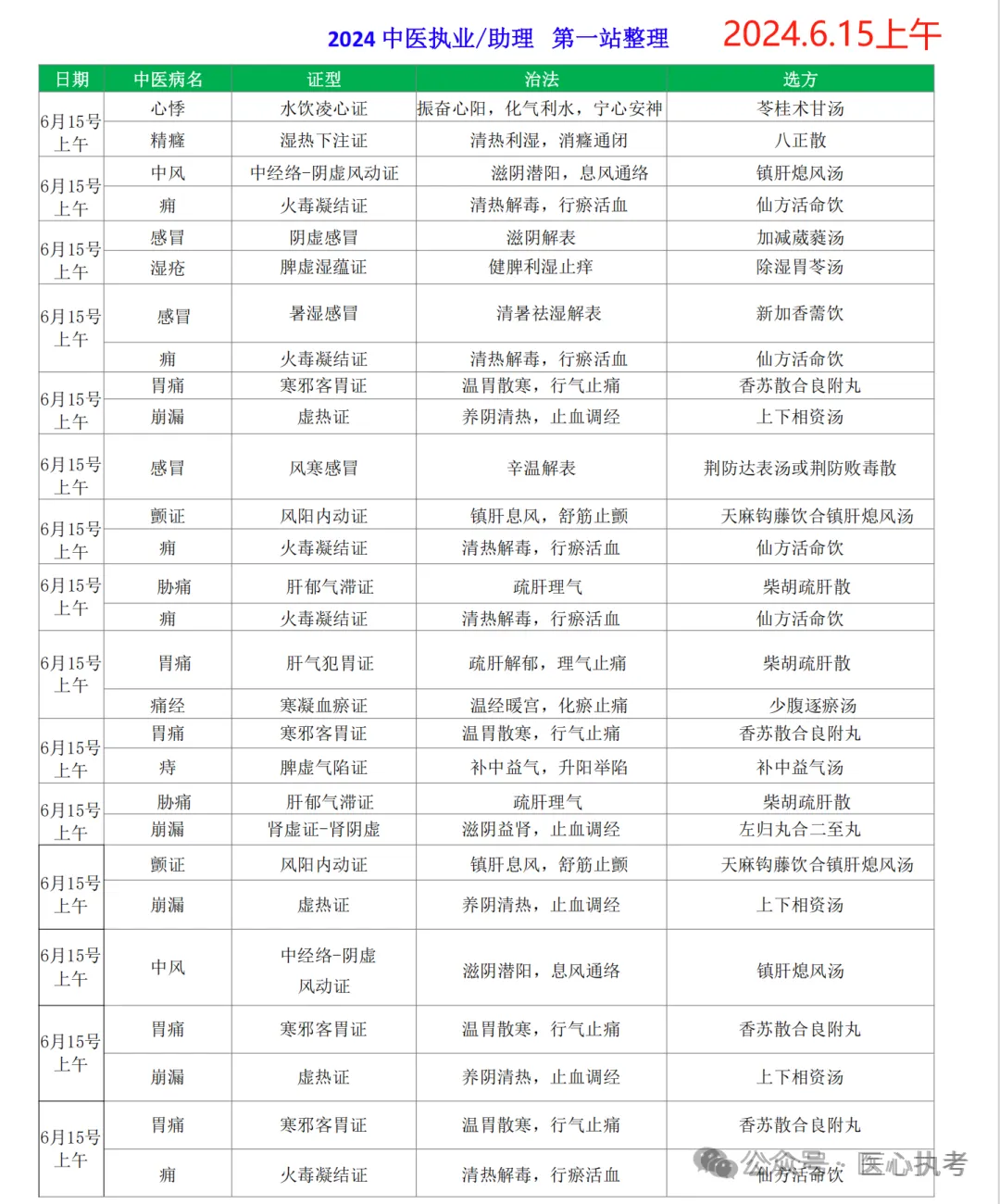 2026-技能真题57|中医助理近5年技能第一站考题回顾 第14张