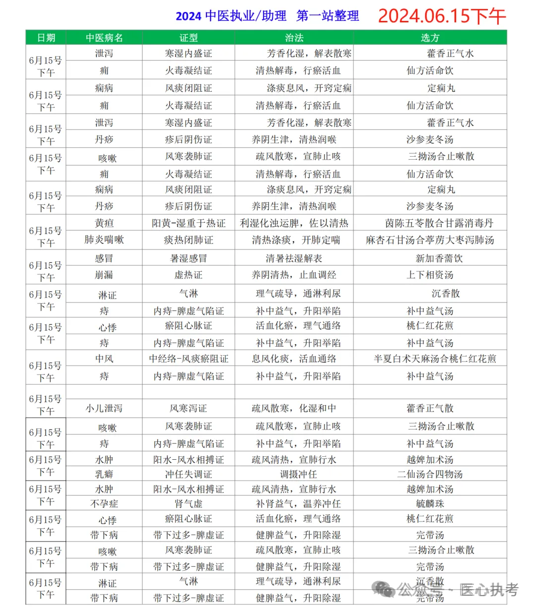 2026-技能真题57|中医助理近5年技能第一站考题回顾 第15张
