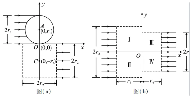 【真题·仿真】2021湖南卷第13题GeoGebra可视化解析,不是公式不会用,是"几何关系"看不清,磁聚焦、磁发散、同轴控束,递进式逐一拆解 第2张 【真题·仿真】2021湖南卷第13题GeoGebra可视化解析,不是公式不会用,是"几何关系"看不清,磁聚焦、磁发散、同轴控束,递进式逐一拆解 第2张