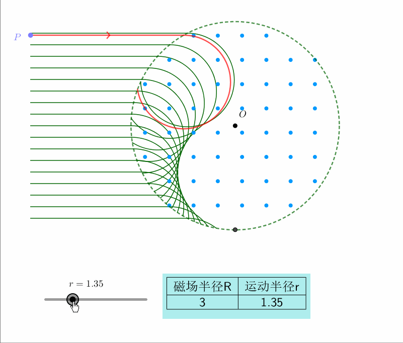 【真题·仿真】2021湖南卷第13题GeoGebra可视化解析,不是公式不会用,是"几何关系"看不清,磁聚焦、磁发散、同轴控束,递进式逐一拆解 第4张 【真题·仿真】2021湖南卷第13题GeoGebra可视化解析,不是公式不会用,是"几何关系"看不清,磁聚焦、磁发散、同轴控束,递进式逐一拆解 第4张