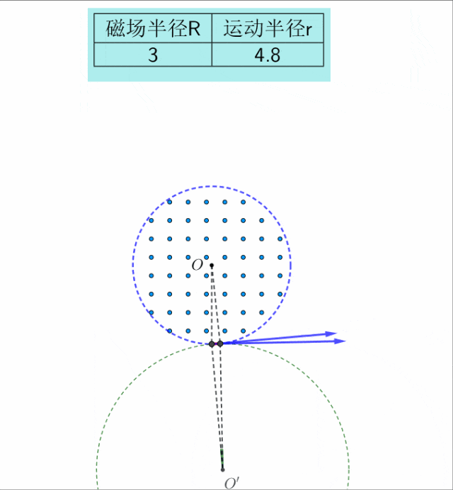 【真题·仿真】2021湖南卷第13题GeoGebra可视化解析,不是公式不会用,是"几何关系"看不清,磁聚焦、磁发散、同轴控束,递进式逐一拆解 第8张 【真题·仿真】2021湖南卷第13题GeoGebra可视化解析,不是公式不会用,是"几何关系"看不清,磁聚焦、磁发散、同轴控束,递进式逐一拆解 第8张