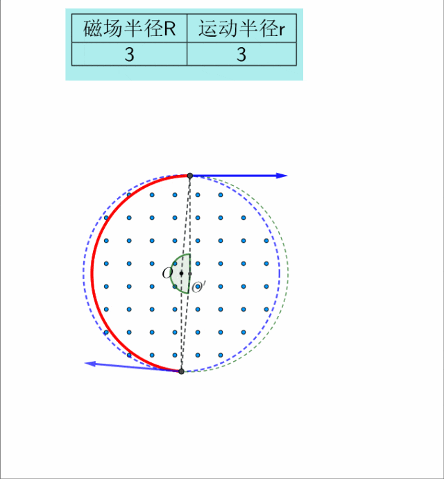 【真题·仿真】2021湖南卷第13题GeoGebra可视化解析,不是公式不会用,是"几何关系"看不清,磁聚焦、磁发散、同轴控束,递进式逐一拆解 第9张 【真题·仿真】2021湖南卷第13题GeoGebra可视化解析,不是公式不会用,是"几何关系"看不清,磁聚焦、磁发散、同轴控束,递进式逐一拆解 第9张