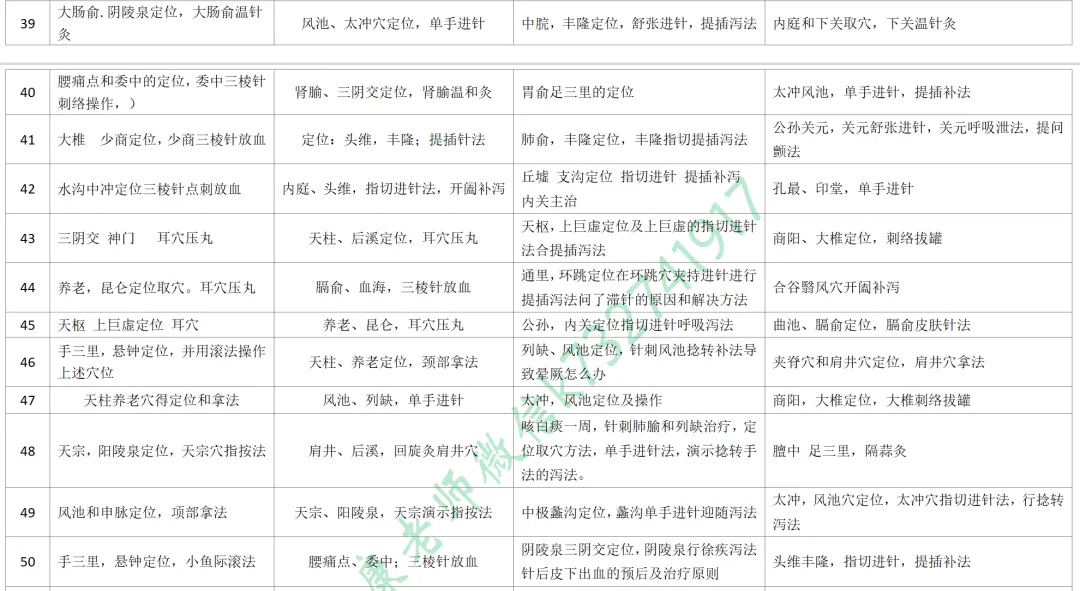 2026-技能真题59|中医执业近5年技能第二站考题回顾 第5张