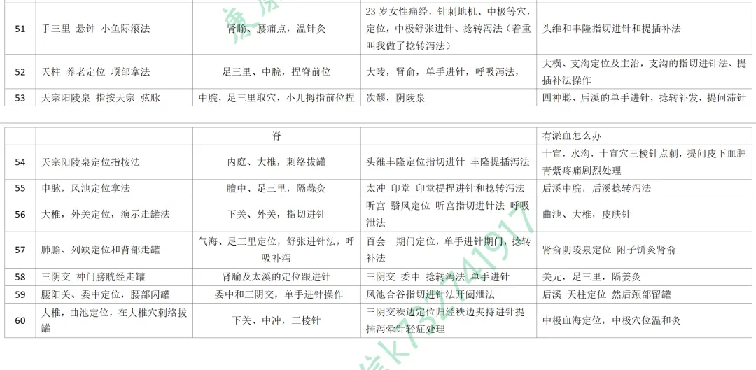 2026-技能真题59|中医执业近5年技能第二站考题回顾 第6张