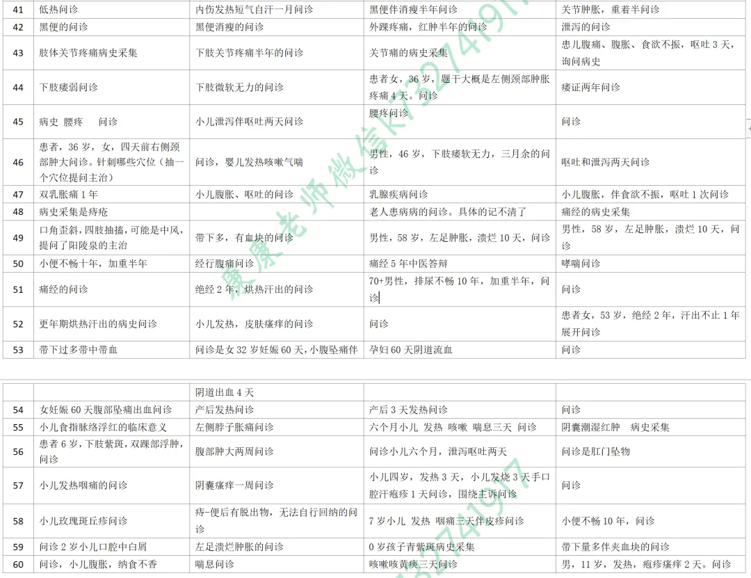 2026-技能真题59|中医执业近5年技能第二站考题回顾 第9张