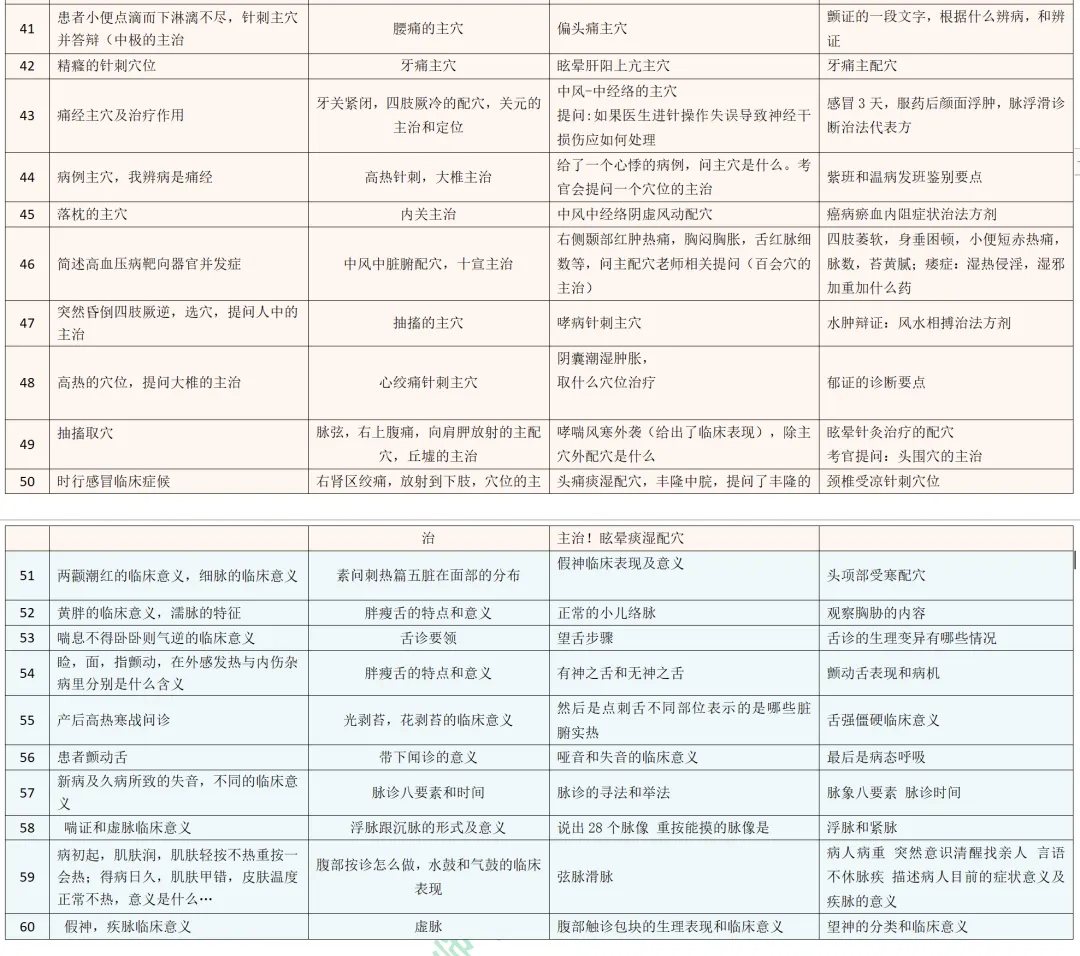 2026-技能真题59|中医执业近5年技能第二站考题回顾 第12张