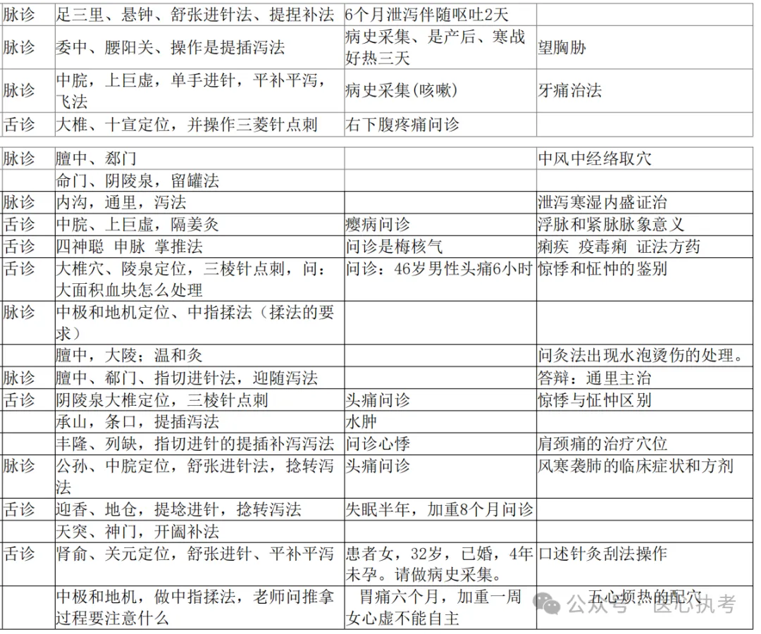 2026-技能真题59|中医执业近5年技能第二站考题回顾 第15张