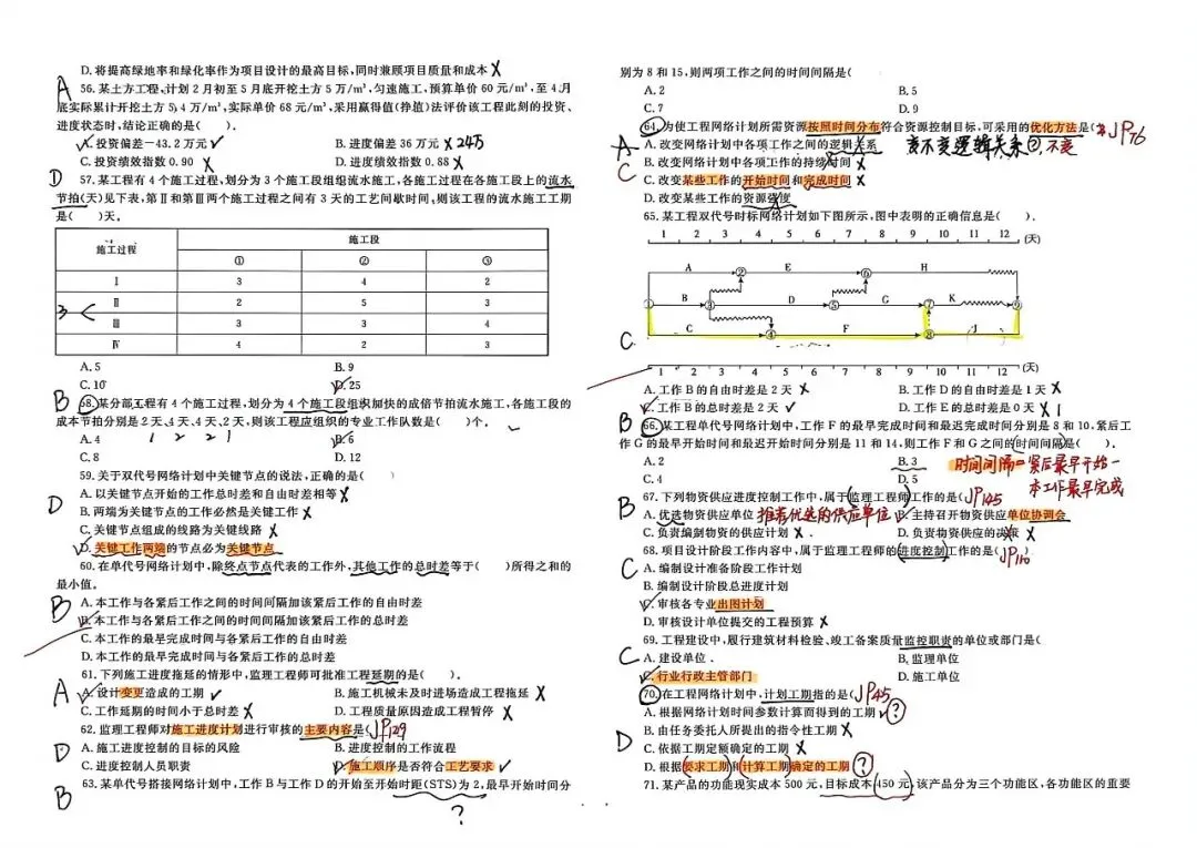 26监理学习记录(4)_三控历年真题 第4张