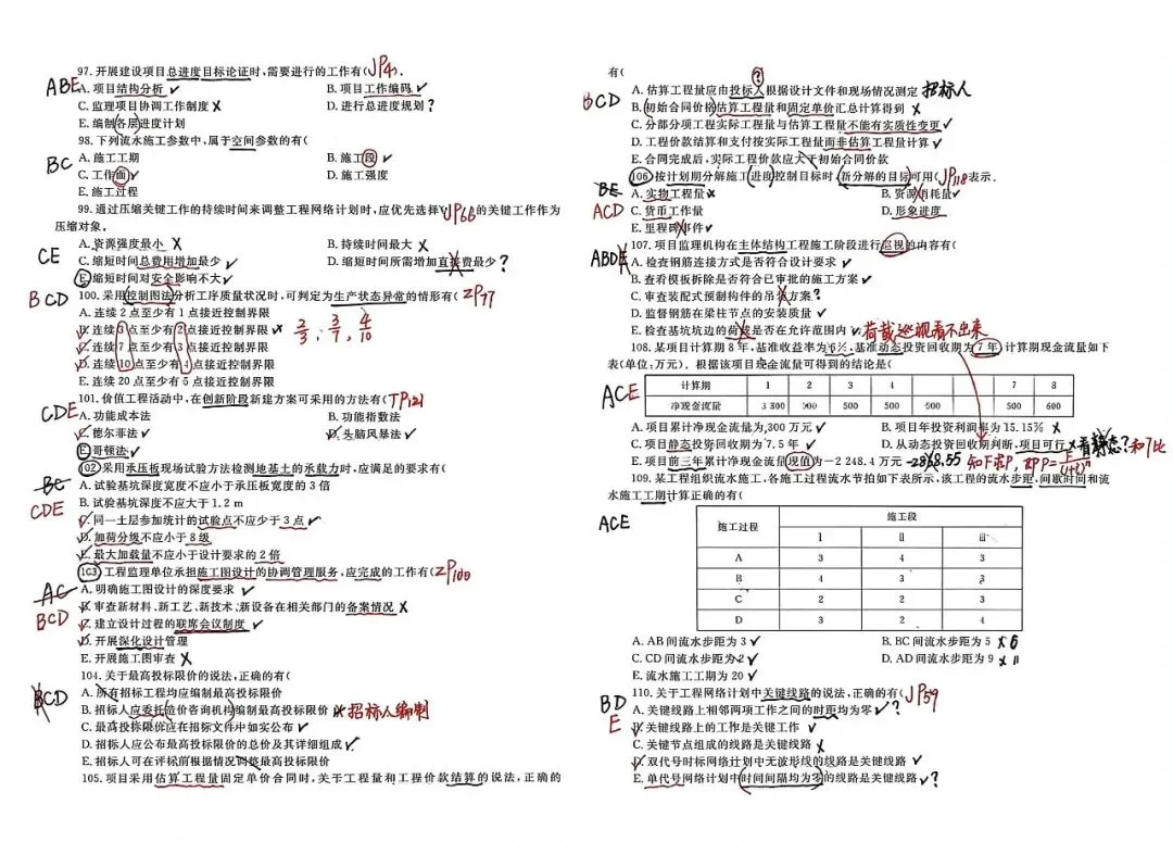 26监理学习记录(4)_三控历年真题 第12张