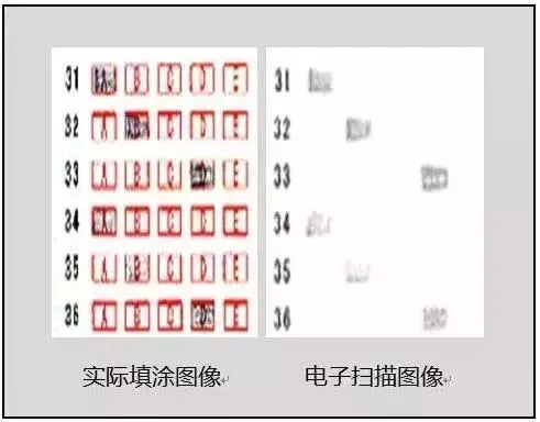 中考电脑阅卷“潜规则”,看完少丢20分 第2张 中考电脑阅卷“潜规则”,看完少丢20分 第2张