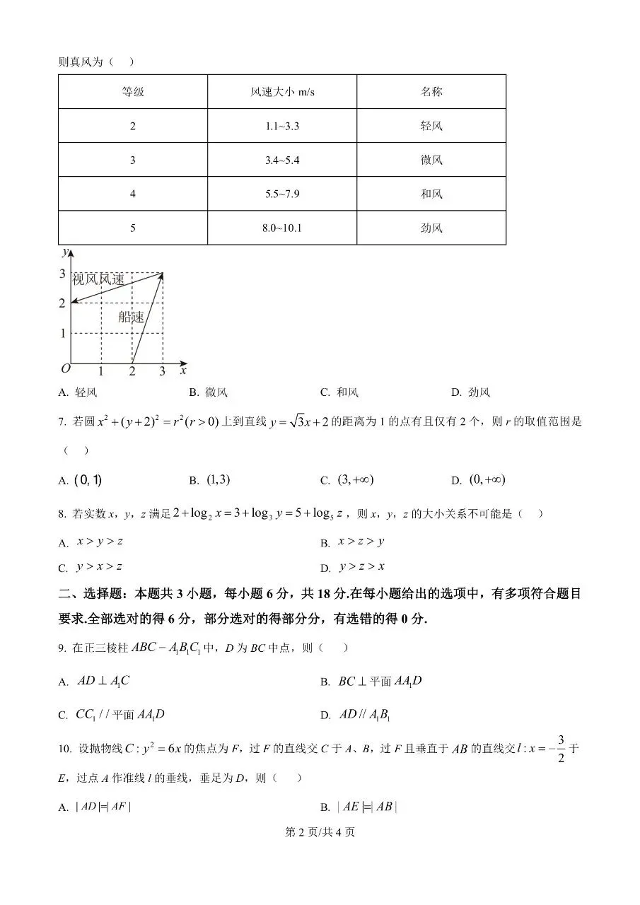 高中数学|2025年高考数学真题试卷全国卷(天津专用)(可打印下载) 第2张 高中数学|2025年高考数学真题试卷全国卷(天津专用)(可打印下载) 第2张