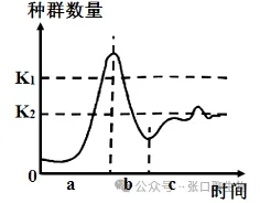 广东省汕头市2026年普通高考第二次模拟考试生物学答案及解析 ⊙-第3张图片-四季读书网 广东省汕头市2026年普通高考第二次模拟考试生物学答案及解析 ⊙-第3张图片-四季读书网