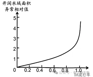广东省汕头市2026年普通高考第二次模拟考试生物学答案及解析 ⊙-第10张图片-四季读书网 广东省汕头市2026年普通高考第二次模拟考试生物学答案及解析 ⊙-第10张图片-四季读书网