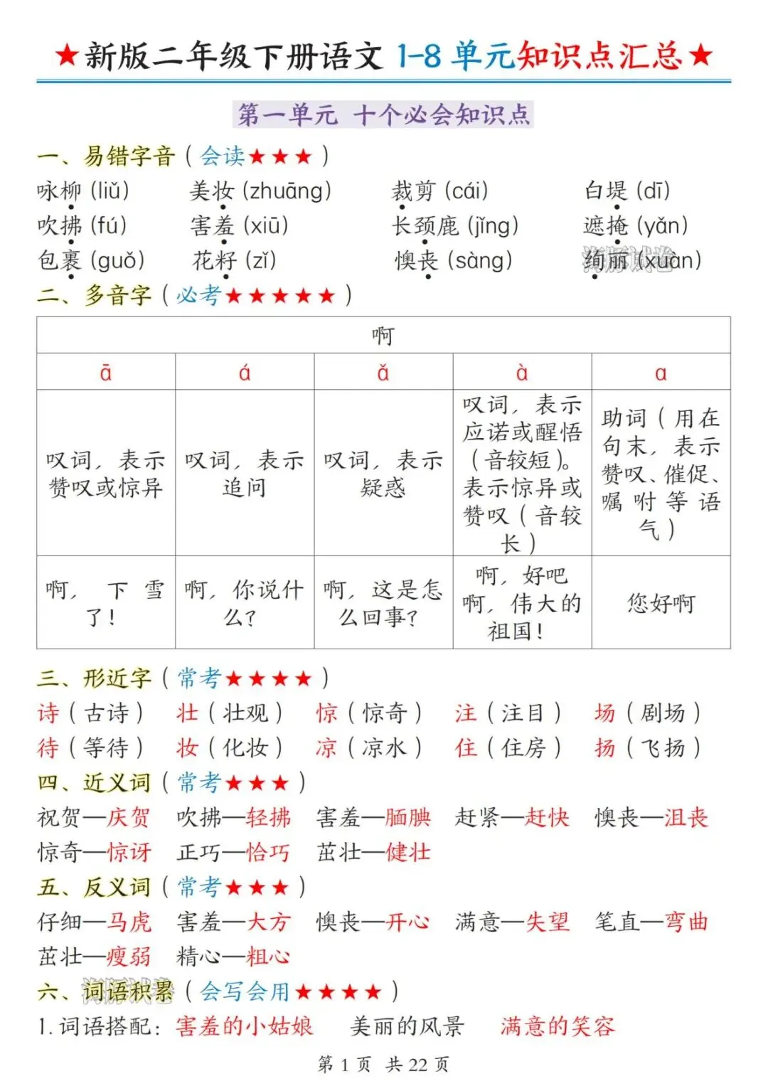 【海豚试卷】新版二年级(下)语文1-8单元知识点汇总(电子版可打印)-第3张图片-四季读书网 【海豚试卷】新版二年级(下)语文1-8单元知识点汇总(电子版可打印)-第3张图片-四季读书网