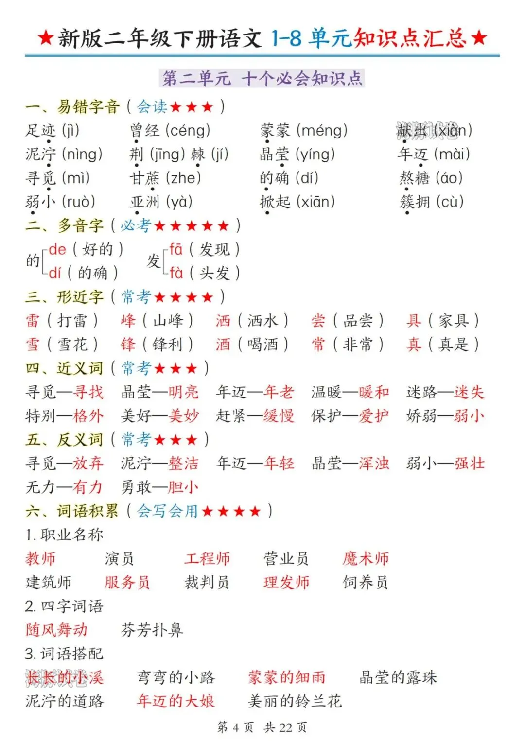 【海豚试卷】新版二年级(下)语文1-8单元知识点汇总(电子版可打印)-第6张图片-四季读书网 【海豚试卷】新版二年级(下)语文1-8单元知识点汇总(电子版可打印)-第6张图片-四季读书网