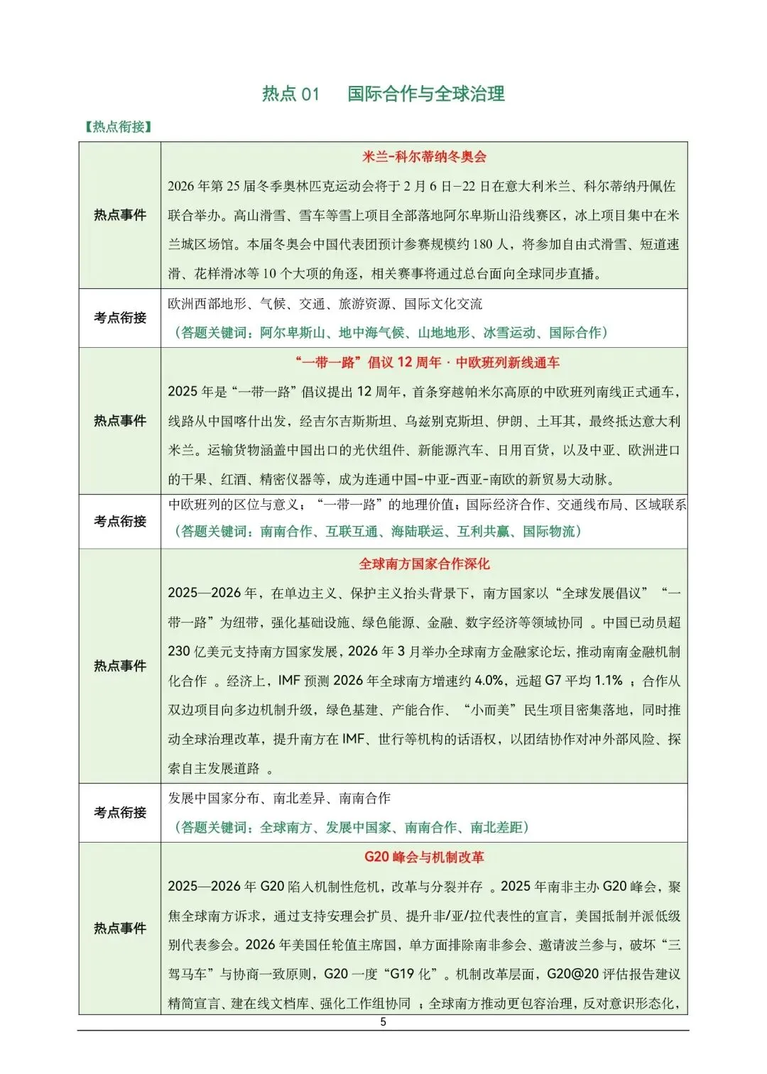地理中考【最后一课】热点答题模板-第5张图片-四季读书网 地理中考【最后一课】热点答题模板-第5张图片-四季读书网