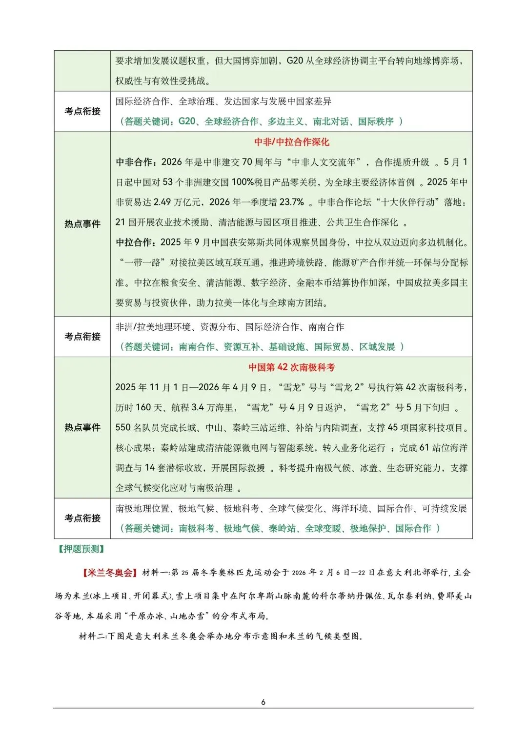 地理中考【最后一课】热点答题模板-第6张图片-四季读书网 地理中考【最后一课】热点答题模板-第6张图片-四季读书网