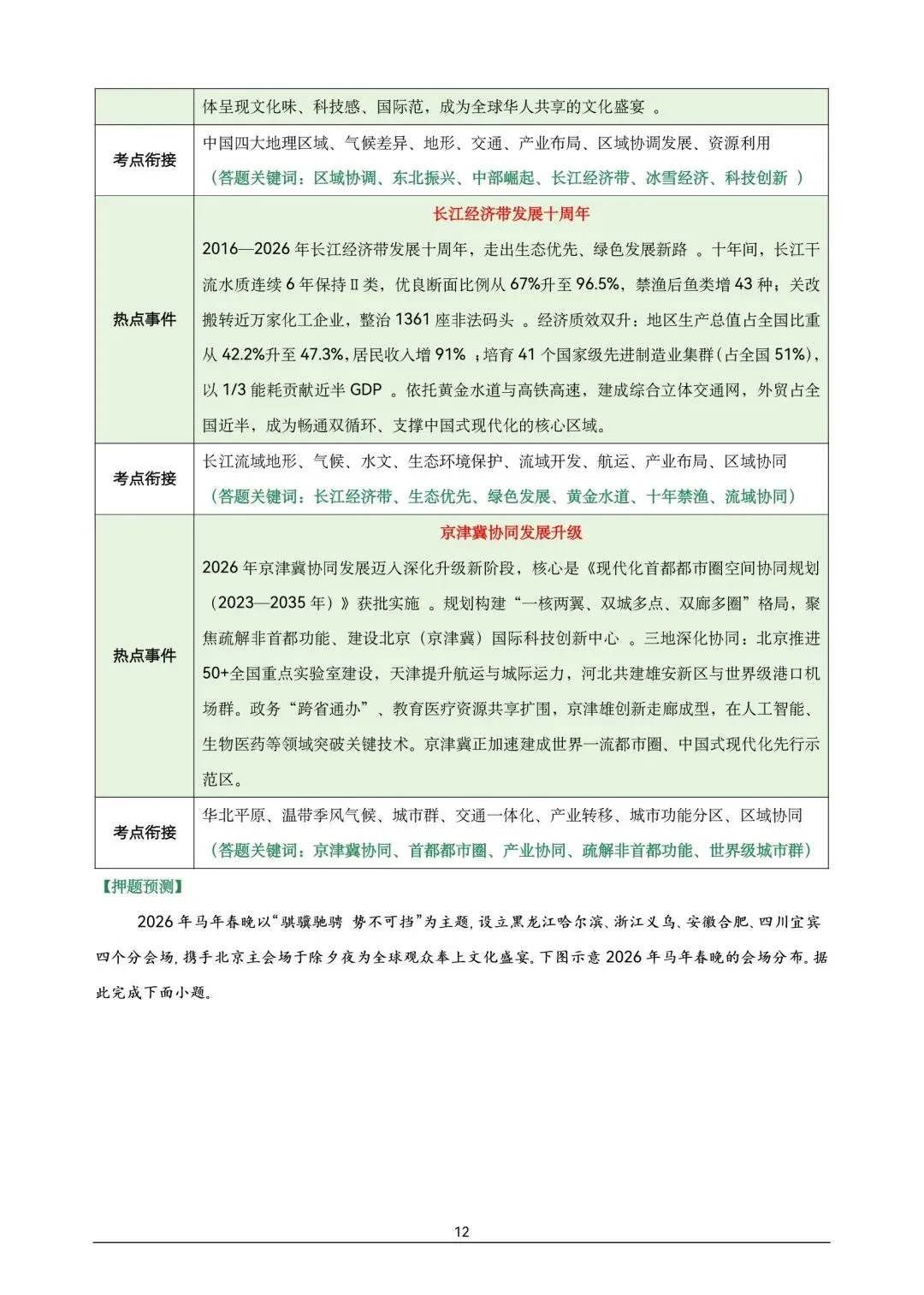 地理中考【最后一课】热点答题模板-第11张图片-四季读书网 地理中考【最后一课】热点答题模板-第11张图片-四季读书网