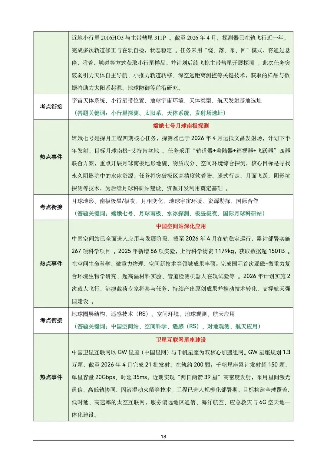 地理中考【最后一课】热点答题模板-第17张图片-四季读书网 地理中考【最后一课】热点答题模板-第17张图片-四季读书网