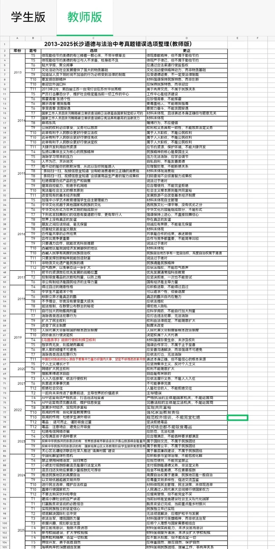 道德与法治中考错误选项汇总-第1张图片-四季读书网