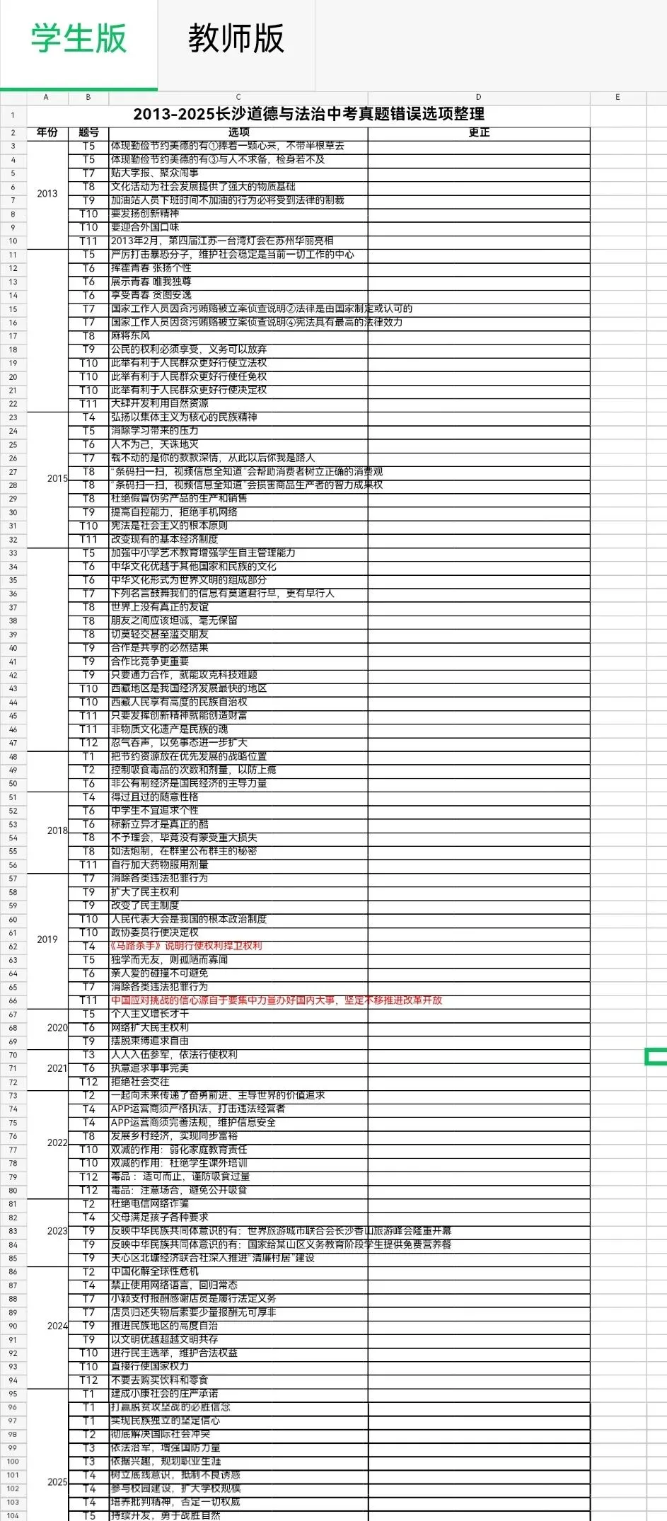 道德与法治中考错误选项汇总-第2张图片-四季读书网