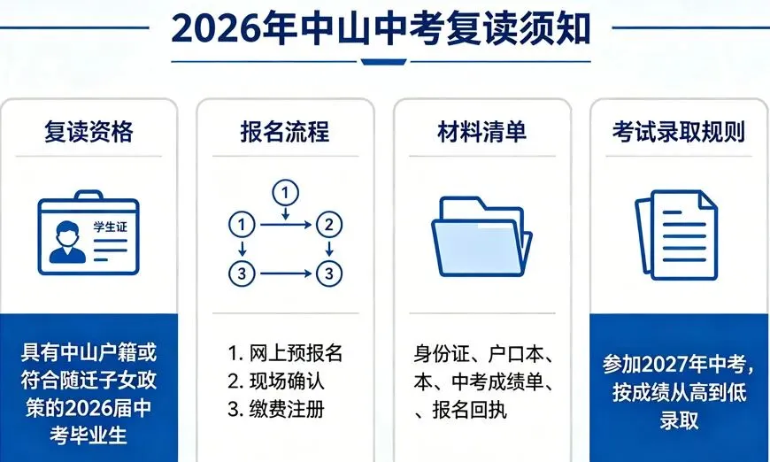 2026年中山中考复读须知-第1张图片-四季读书网