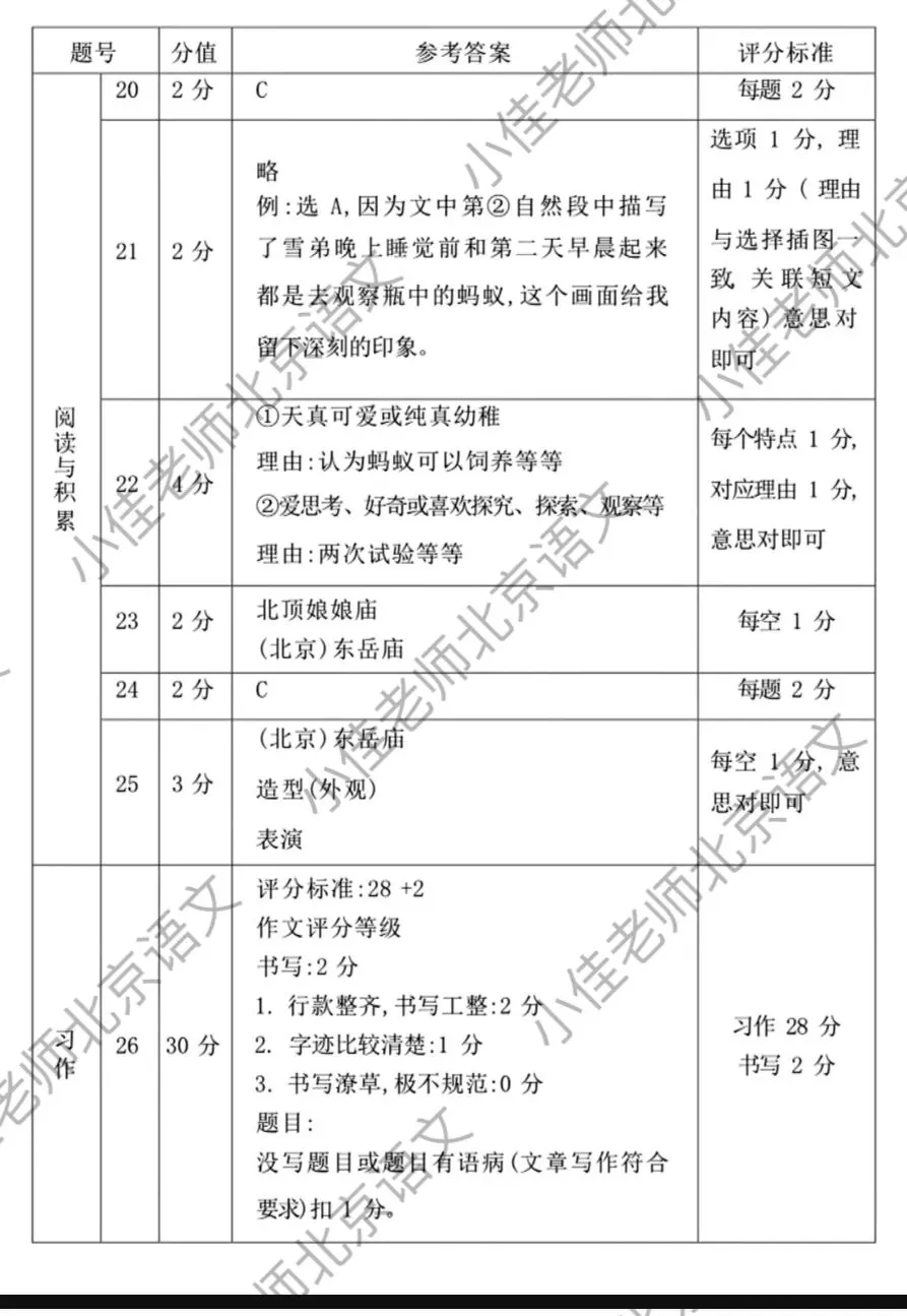 真题试卷|2025朝阳小升初试卷(含答案)-第8张图片-四季读书网 真题试卷|2025朝阳小升初试卷(含答案)-第8张图片-四季读书网