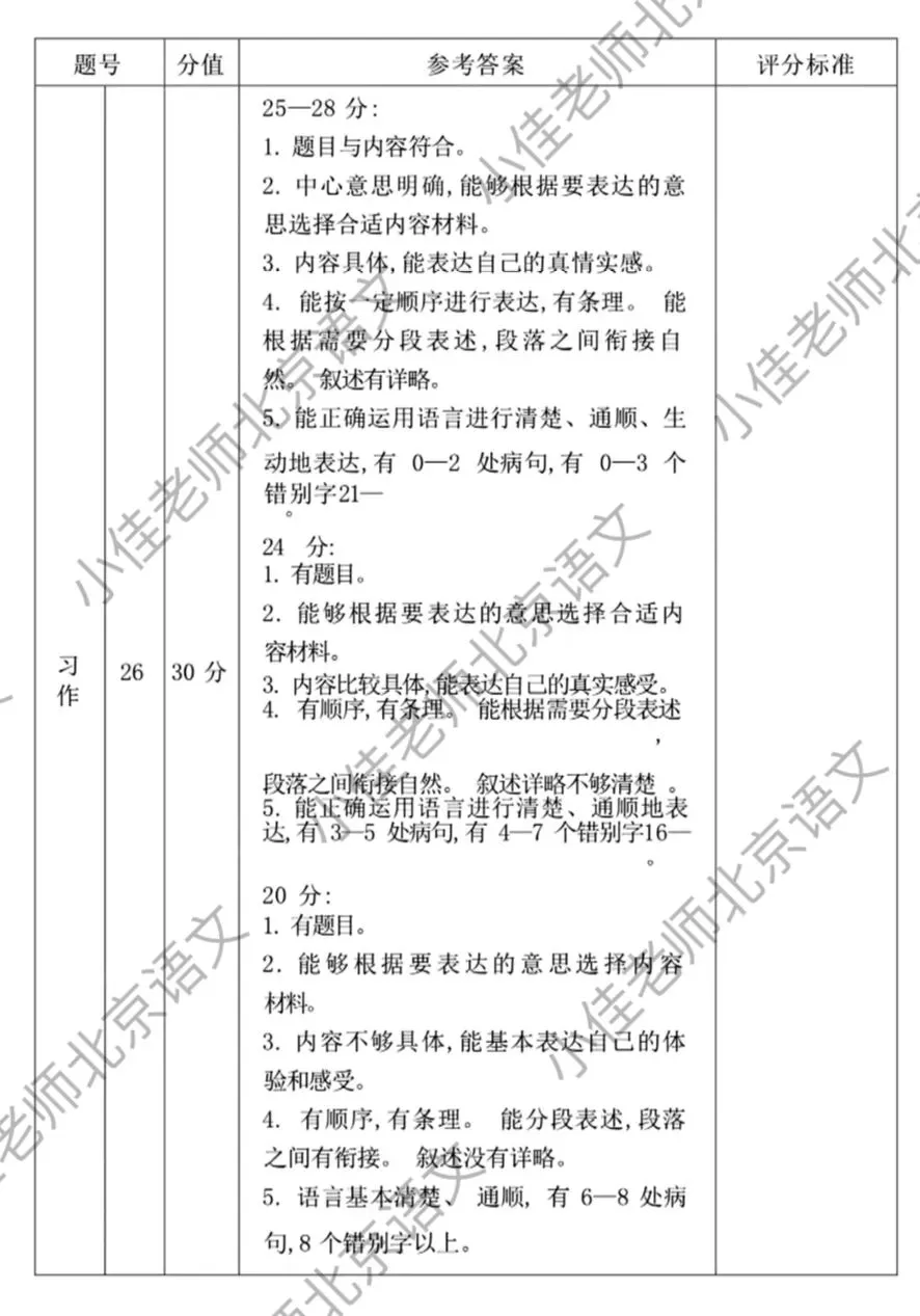 真题试卷|2025朝阳小升初试卷(含答案)-第9张图片-四季读书网 真题试卷|2025朝阳小升初试卷(含答案)-第9张图片-四季读书网