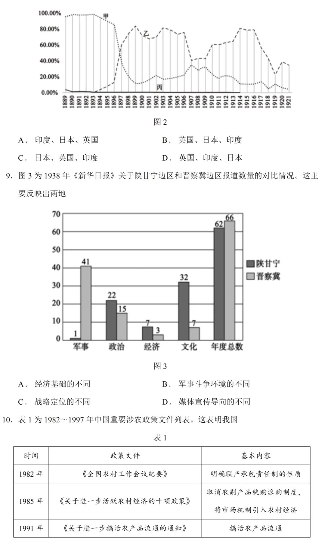 最新模考| 2026届山东省德州市高三三模历史试题和答案-第5张图片-四季读书网