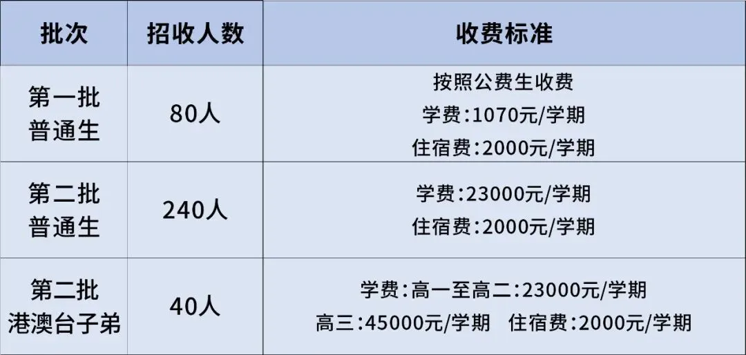 2026中考志愿填报指南出炉,认准代码1421040 第4张 2026中考志愿填报指南出炉,认准代码1421040 第4张