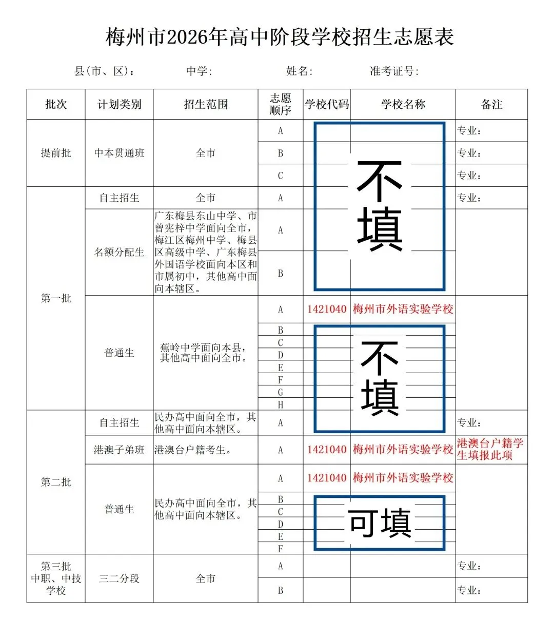 2026中考志愿填报指南出炉,认准代码1421040 第5张 2026中考志愿填报指南出炉,认准代码1421040 第5张