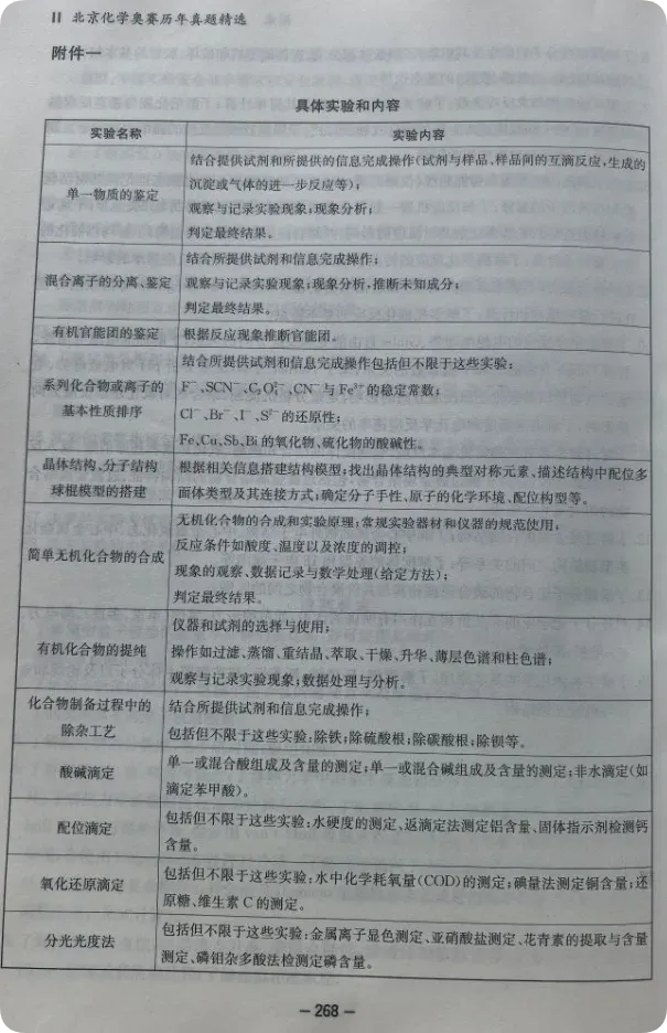 新书推荐||北京化学奥赛历年真题精选(2015-2025这11年高中化学)试题及官方解析包邮(数量不多手慢无) 第10张