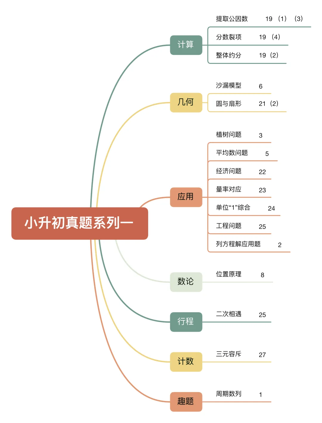 小升初真题系列一(附参考答案) 第9张 小升初真题系列一(附参考答案) 第9张