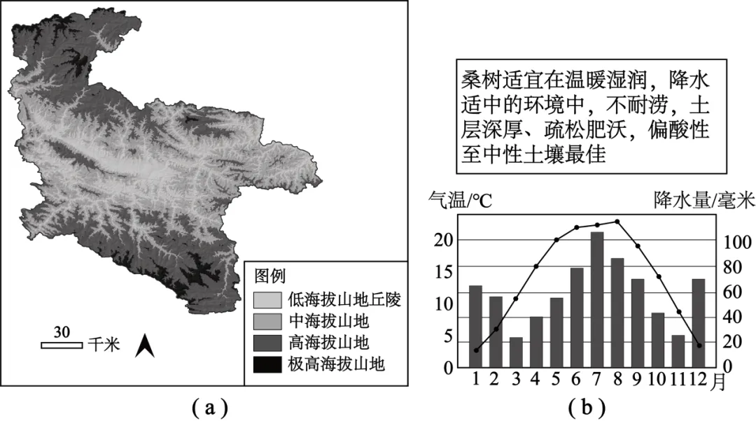 2026年地理中考热点(82)乡村振兴 第4张