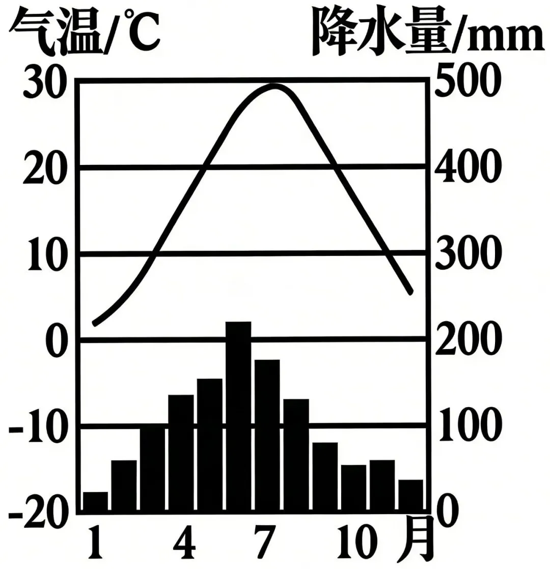 2026年地理中考热点(82)乡村振兴 第20张