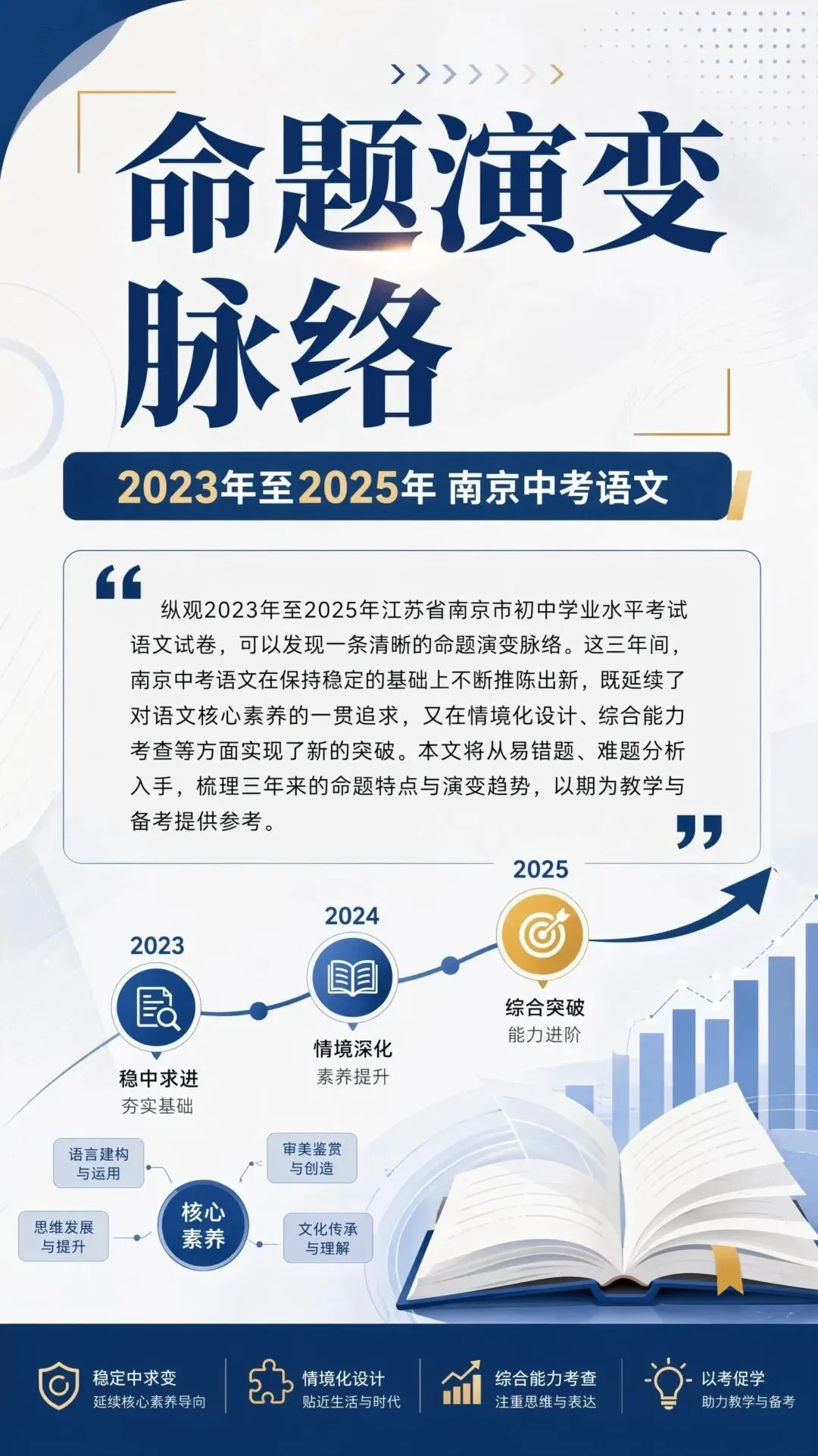 从2023到2025:南京中考语文命题趋势分析与易错题、难题解读 第1张