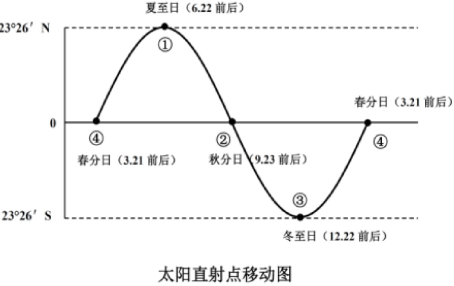行测地理常识140题·真题精析版:做完这100道,正确率肉眼可见上升 第6张 行测地理常识140题·真题精析版:做完这100道,正确率肉眼可见上升 第6张