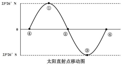 行测地理常识140题·真题精析版:做完这100道,正确率肉眼可见上升 第5张 行测地理常识140题·真题精析版:做完这100道,正确率肉眼可见上升 第5张
