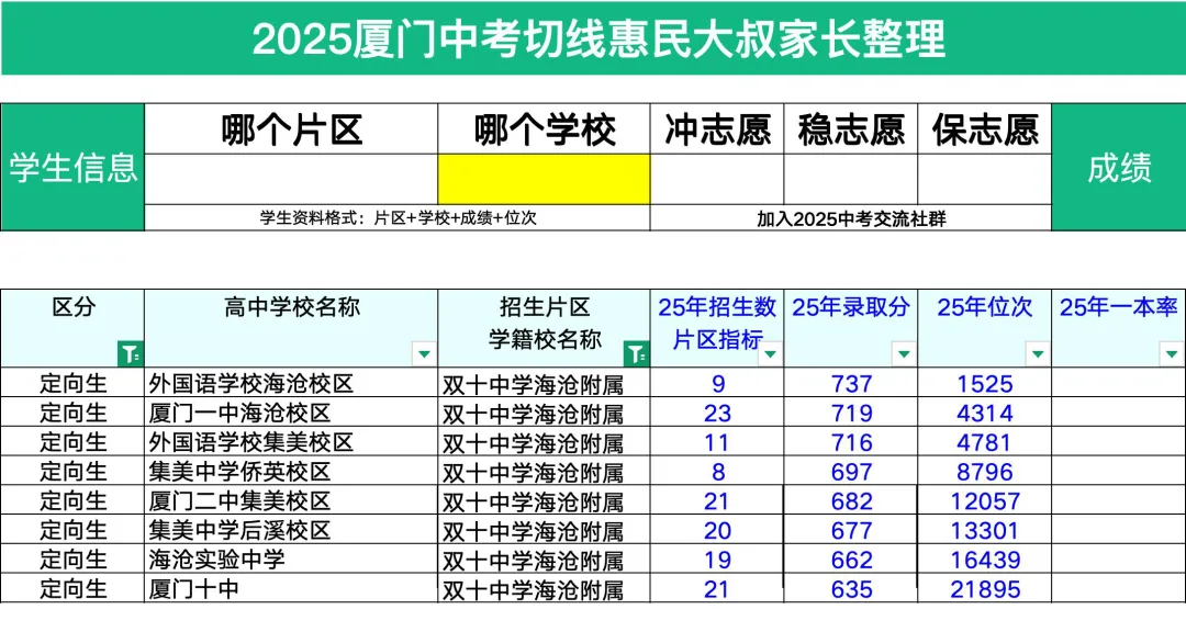 岛外第一学区扩校已启用!今年中考会再次封神吗? 第7张