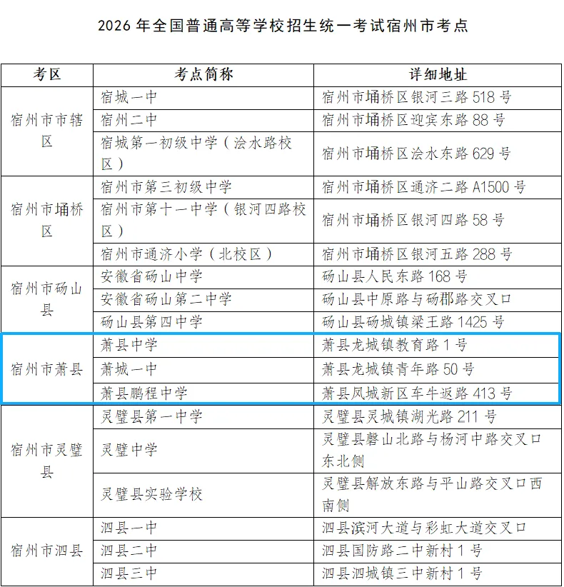 2026萧县高考、中考考点公布! 第4张 2026萧县高考、中考考点公布! 第4张