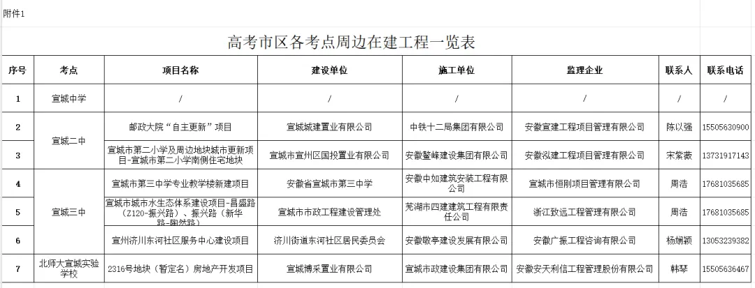 高、中考期间管控通知 第3张