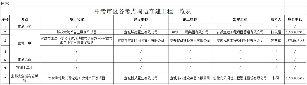 高、中考期间管控通知 第4张
