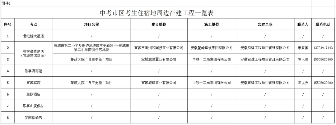 高、中考期间管控通知 第5张