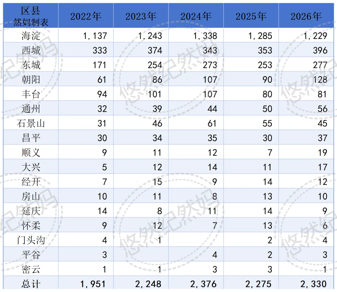 2026中考 | 今年中招全市享受照顾加分学生2330人 第4张